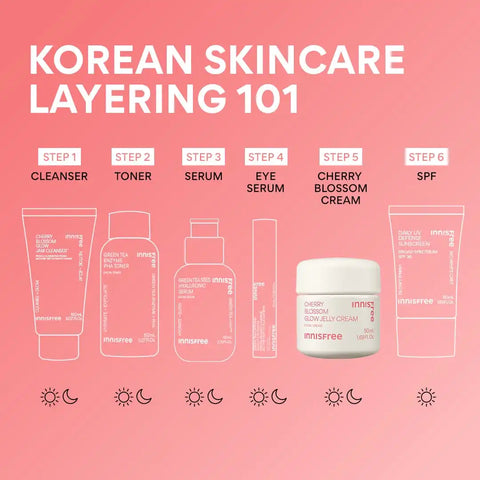 Jeju’s Cherry Blossom Glow Jelly Cream: Ultimate Moisturizer for Radiant Skin