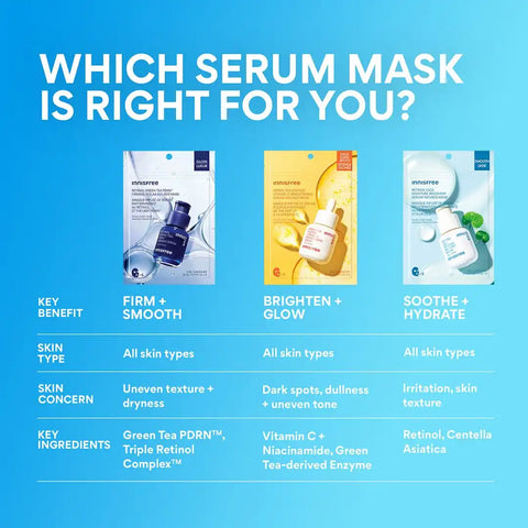 Serum-Infused Sheet Mask 5 Pack