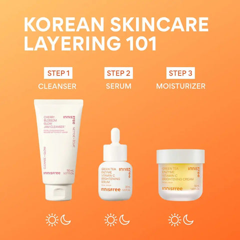The Dewy Skin Kit