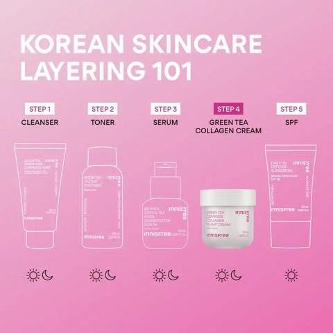Green Tea Ceramide Plump Cream