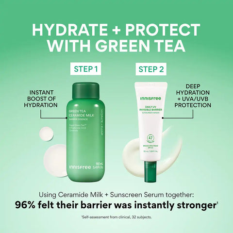 The Hydrated Protection Essentials